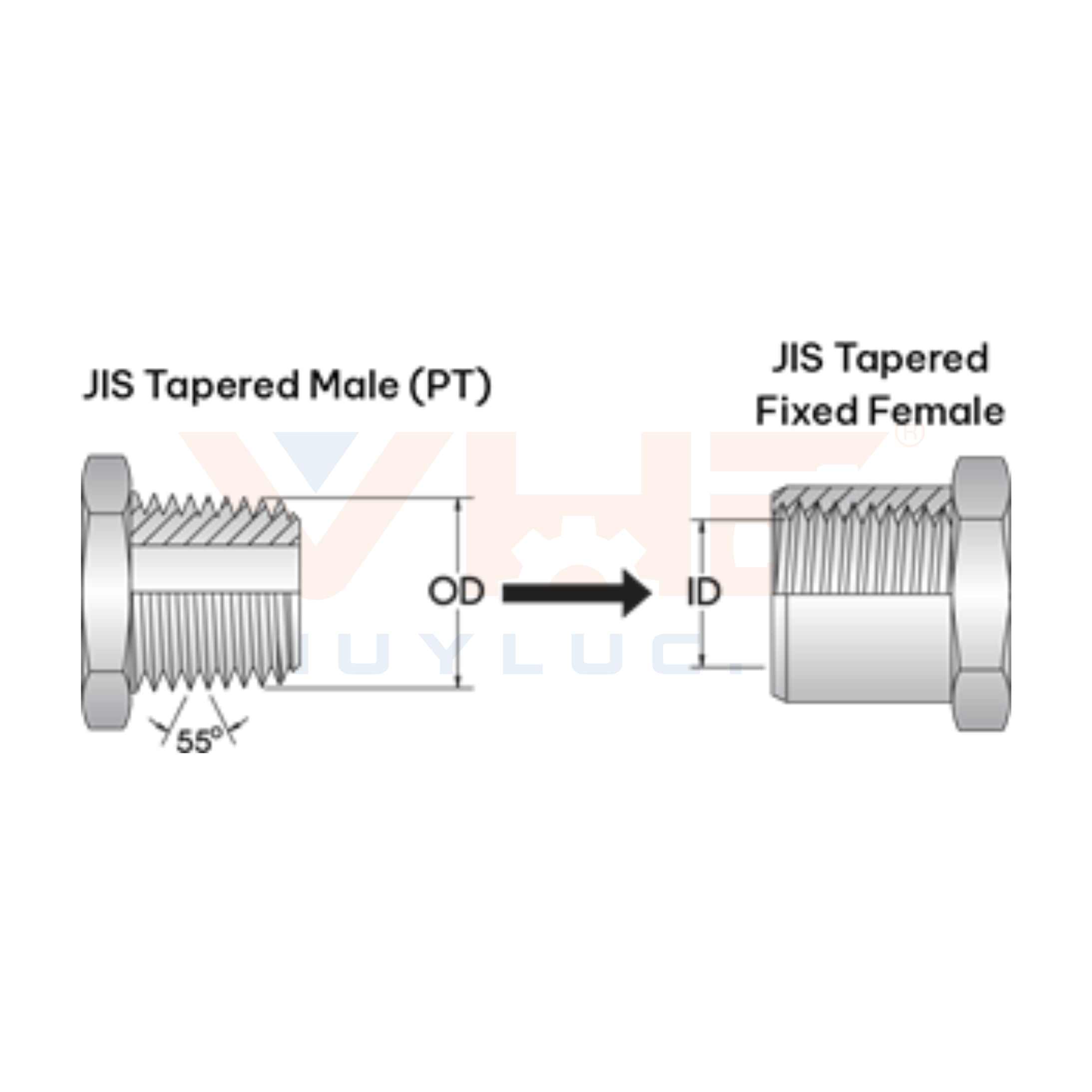 Ren JIS Tapered (Japanese Industrial Standard) - Chuẩn Nhật