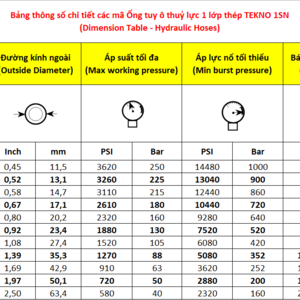 Ống thủy lực 1 lớp thép SAE 100 R1AT TEKNO 1SN VITILLO - Tổng hợp các mã cùng loại-2