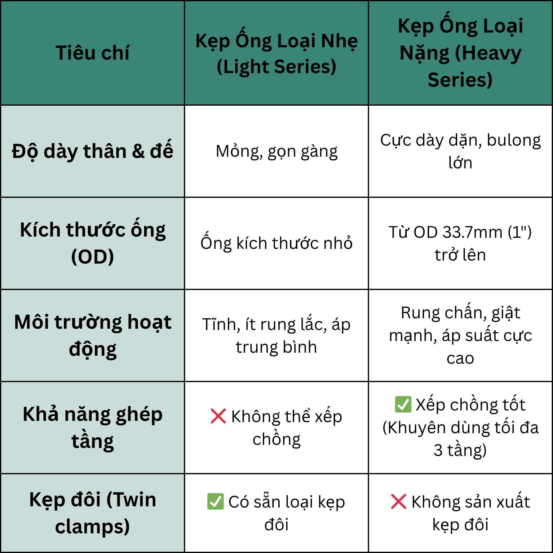 Bảng Tổng Hợp So Sánh Kẹp Nhẹ vs Kẹp Nặng