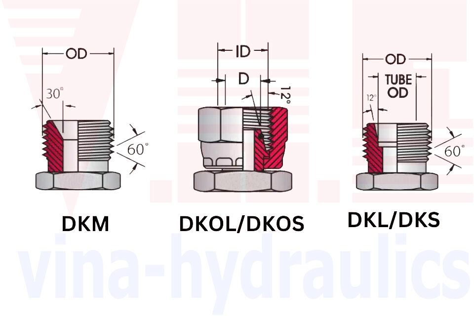 Đầu nối DIN