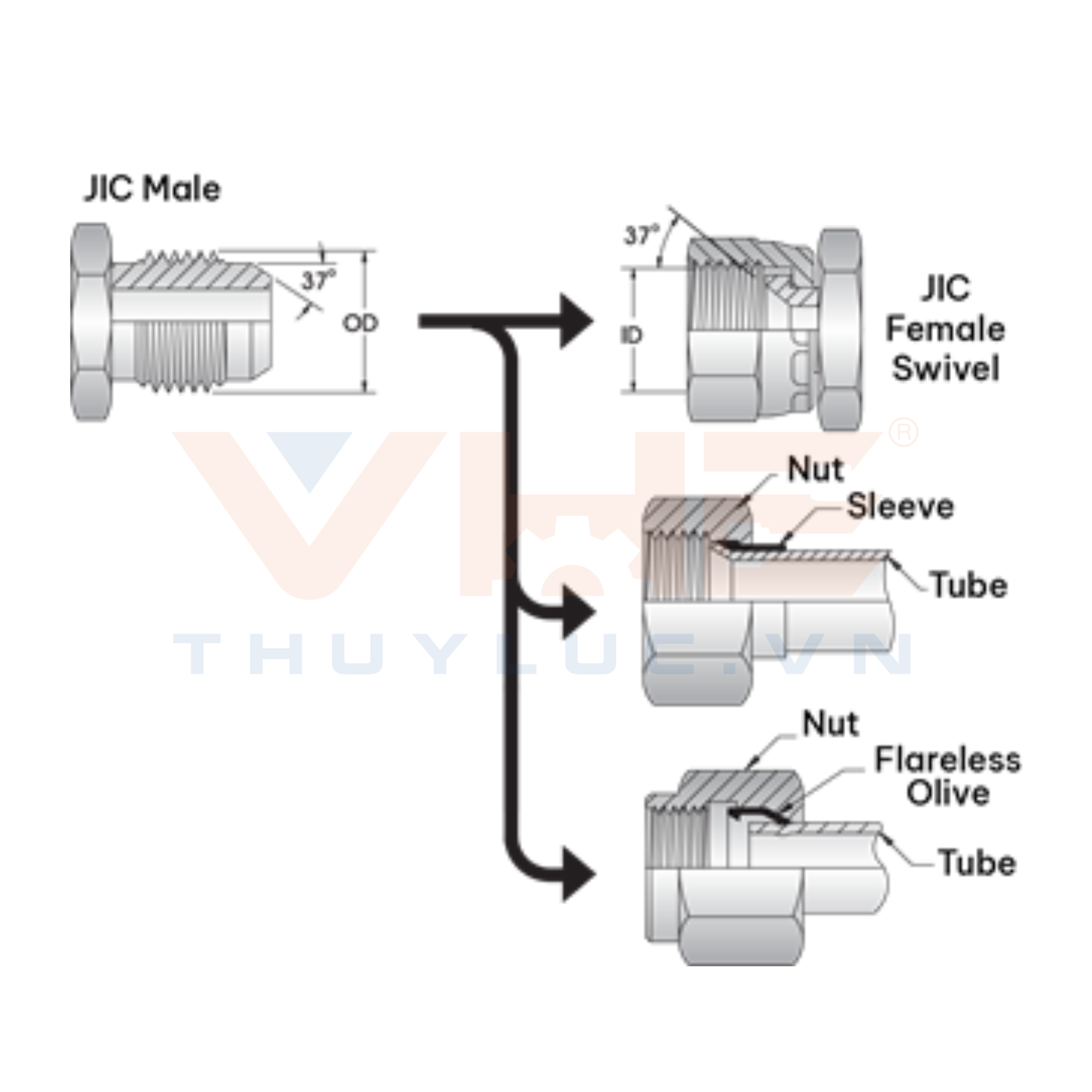 Ren JIC 37° (Joint Industry Council)