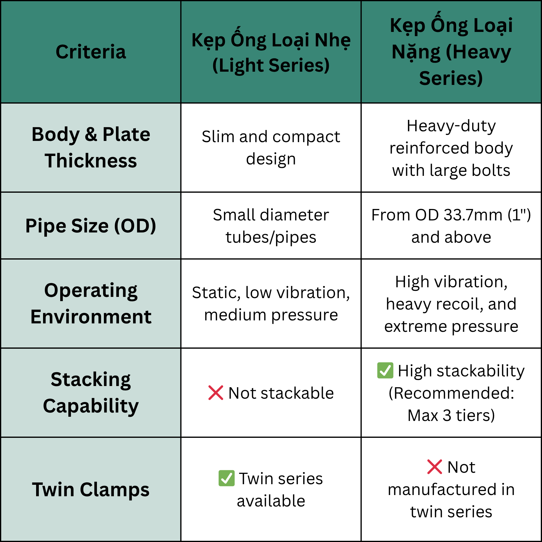 Summary Table: Light Series vs Heavy Series Comparison