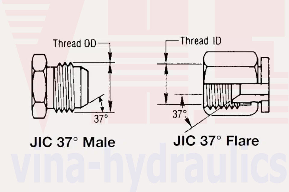 Đầu nối JIC