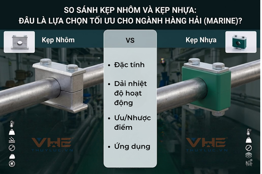 So sánh Kẹp nhôm và Kẹp nhựa - Đâu là lựa chọn tối ưu cho ngành Hàng hải (Marine)