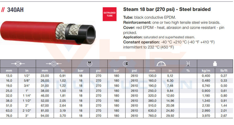 Ống Steam dẫn hơi nước chịu nhiệt Alfagomma