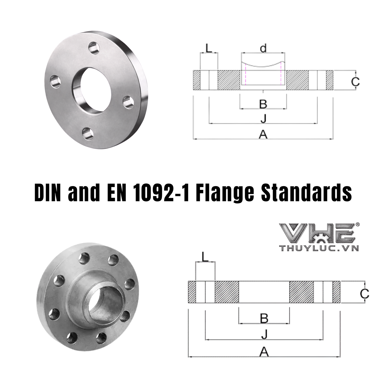 DIN and EN 1092-1 Flange Standards