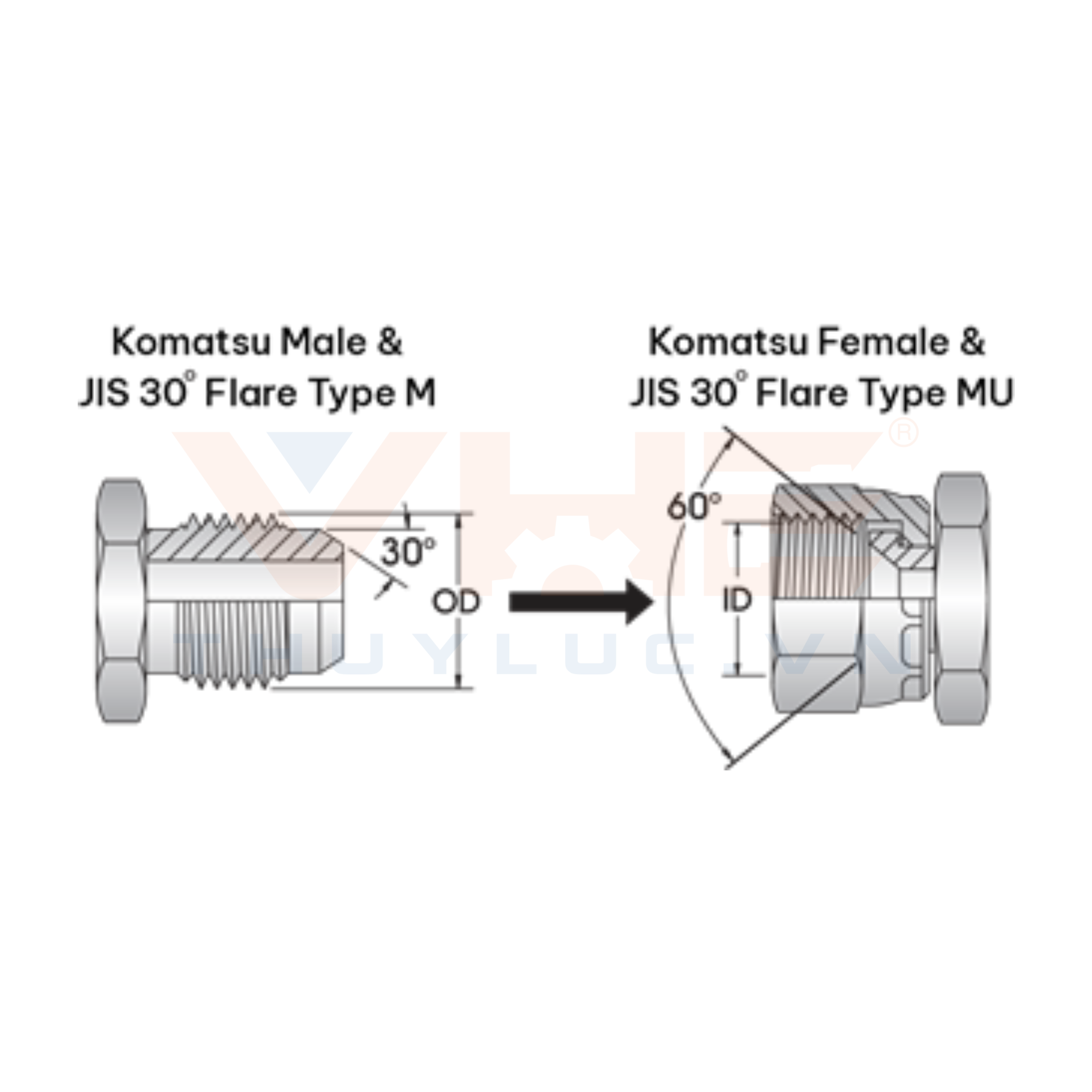 Ren JIS Komatsu 30°