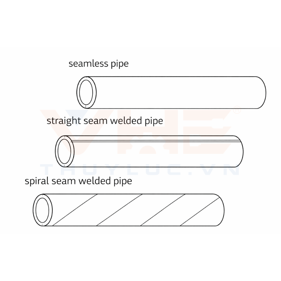 So sánh kết cấu giữa ống đúc và ống hàn