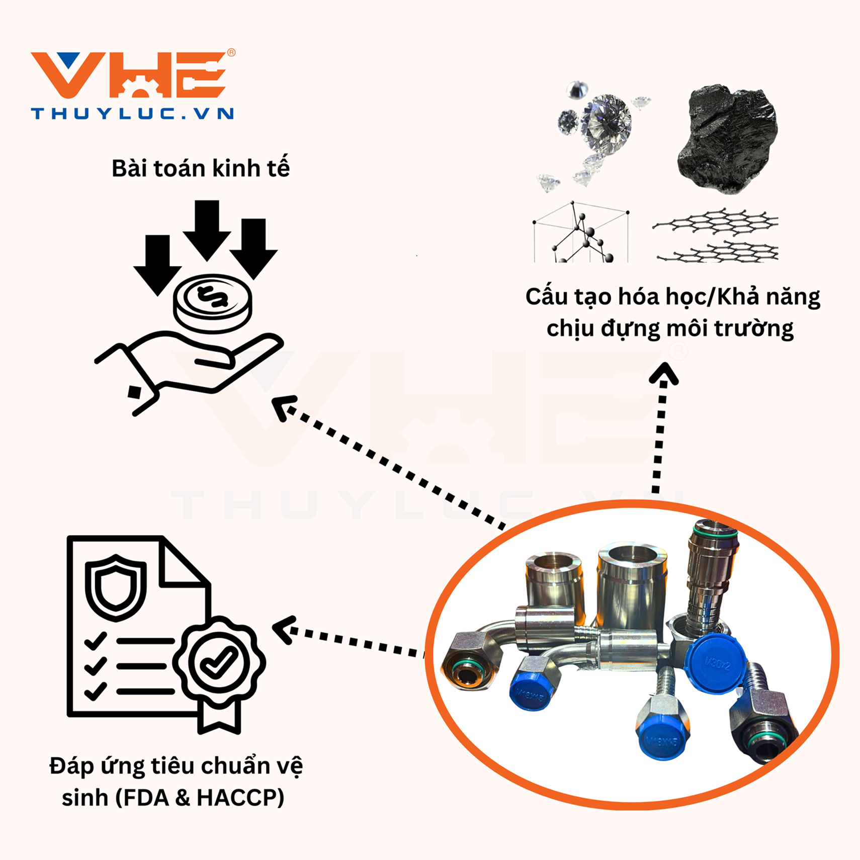 Ưu điểm vượt trội của đầu nối, đầu bấm Inox