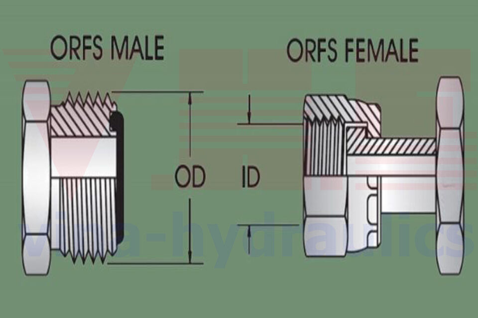 Đầu nối ORFS