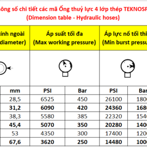 Ống thủy lực 4 lớp thép TEKNOSPIR 4SH Vitillo - Tổng hợp các mã cùng loại-2