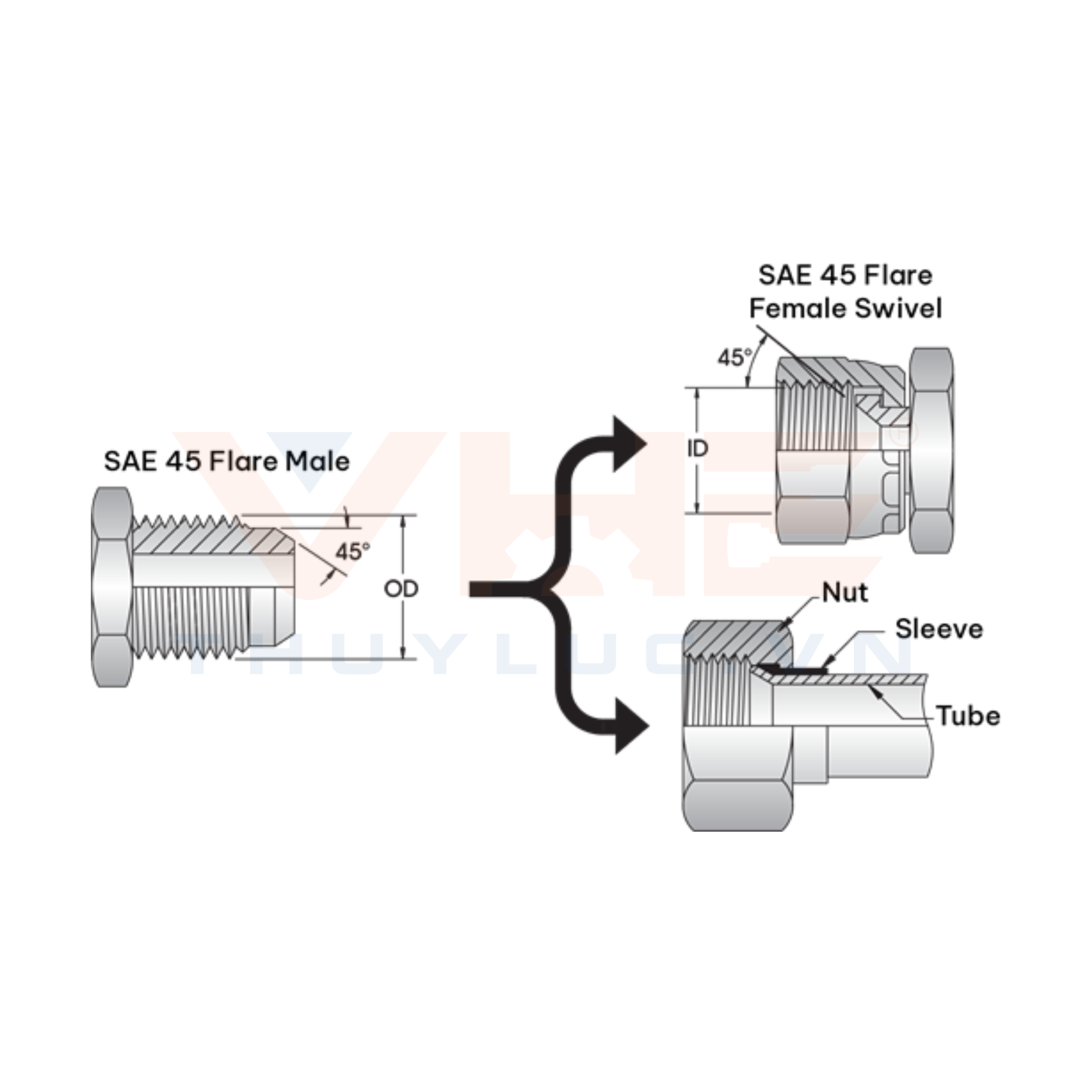 Ren SAE 45° (Society of Automotive Engineers)